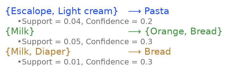 Association rule learning