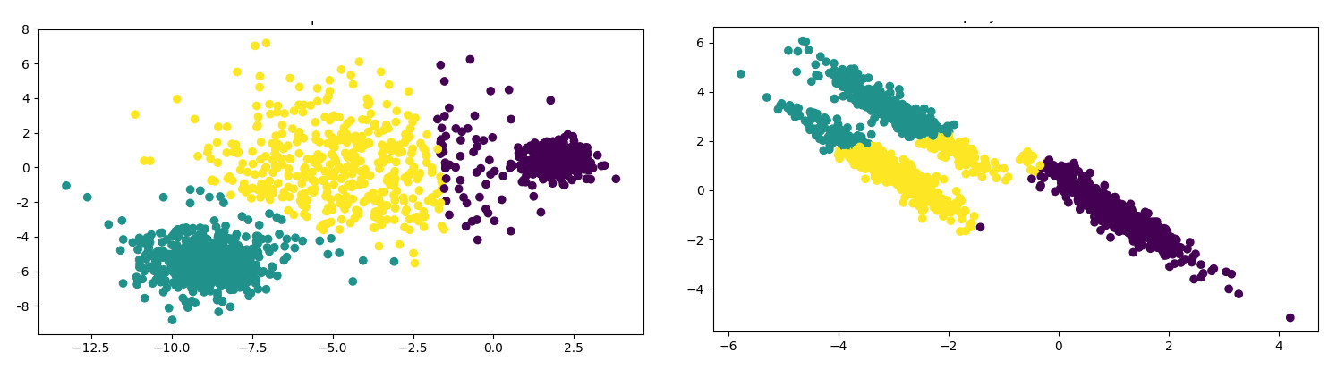 Partitionnement (clustering)