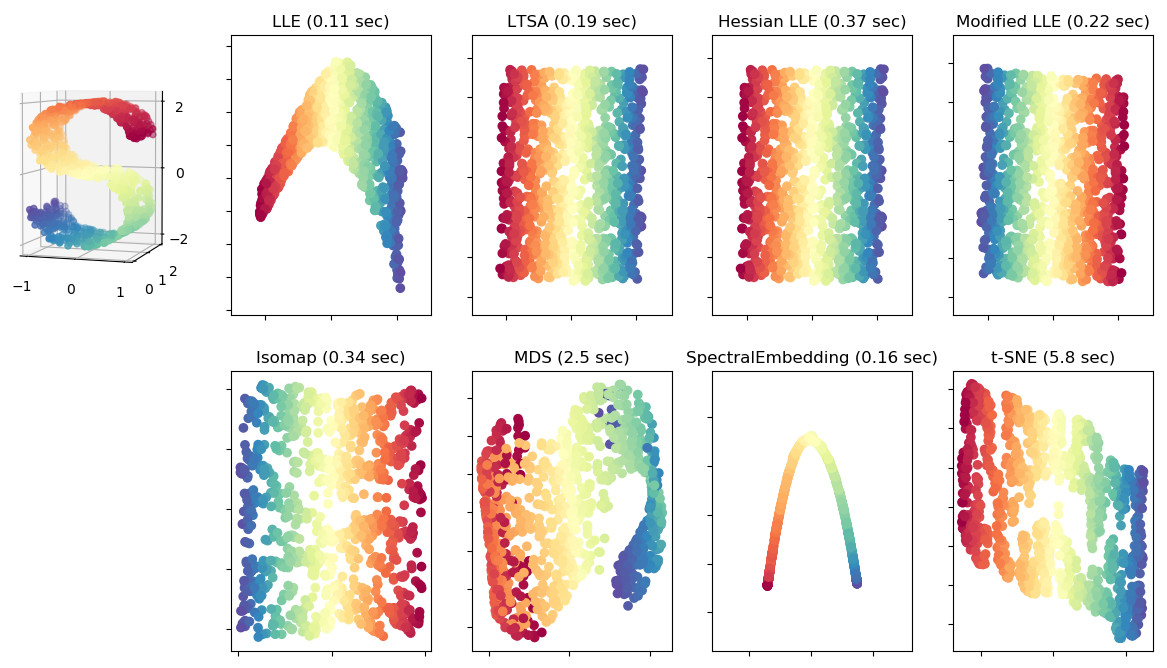 Dimensionality reduction