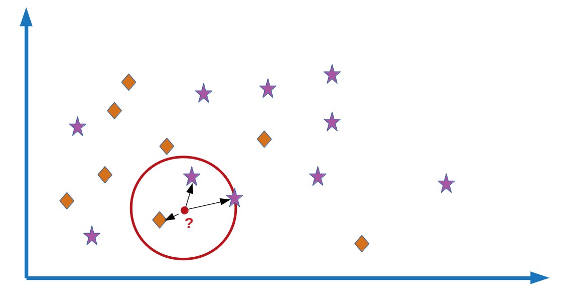 Visualisation de l'apprentissage basé sur les exemples