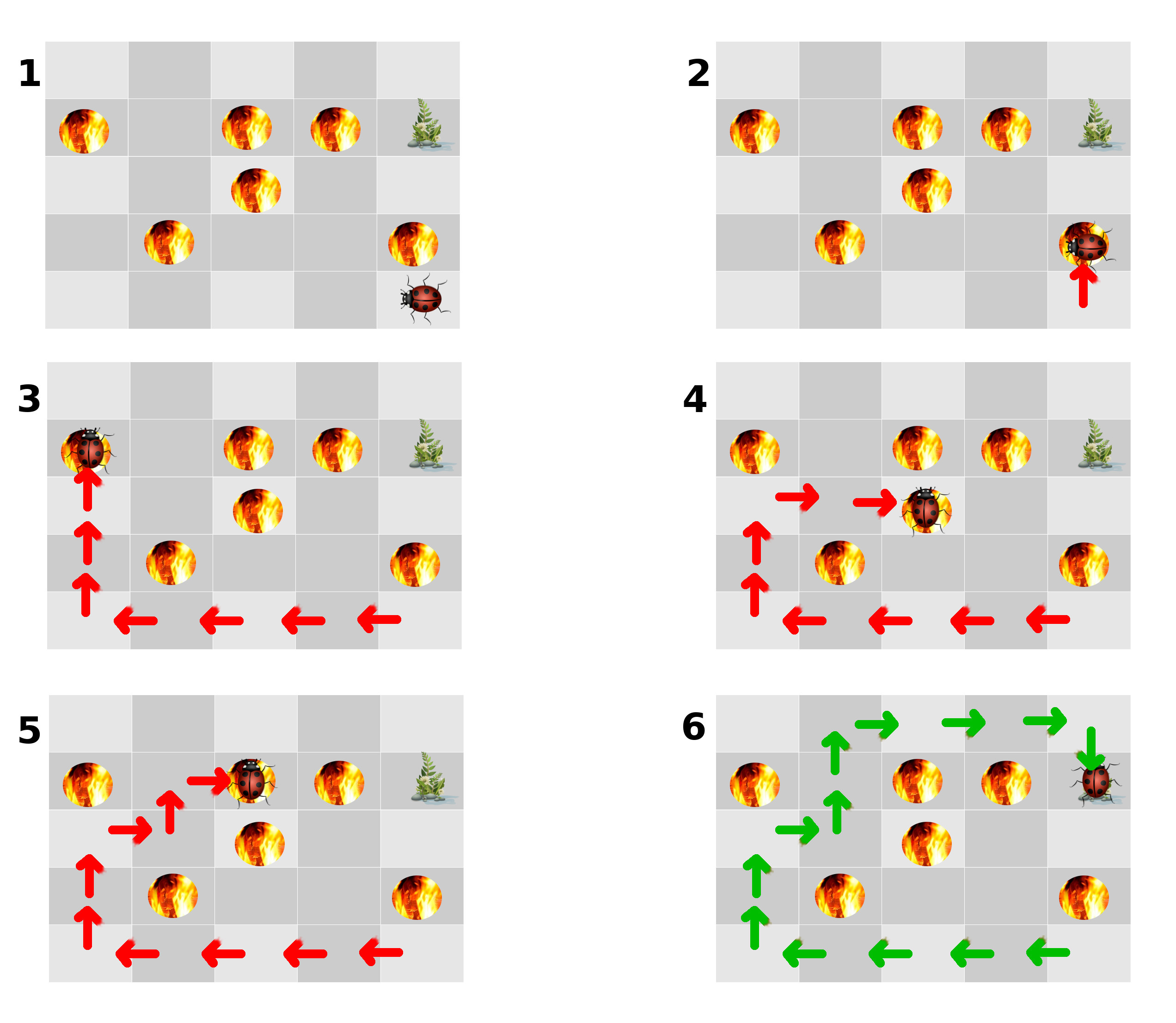 Visualization of reinforcement learning